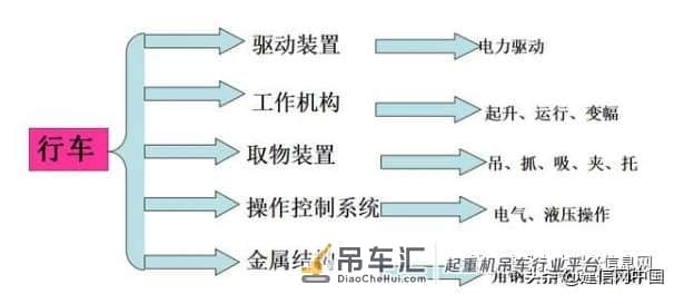 起重作业操作安全