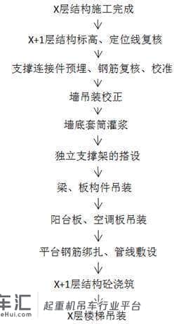 "最新”装配式建筑施工安装 之 吊装工艺图文详解