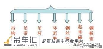 起重作业操作安全