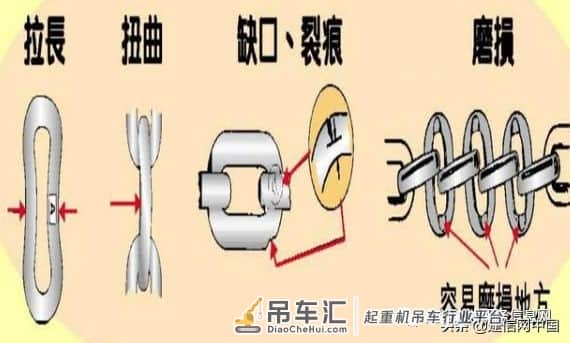 起重作业操作安全