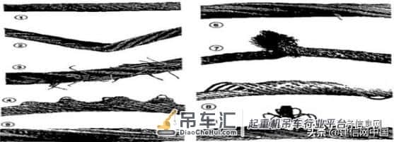 起重作业操作安全