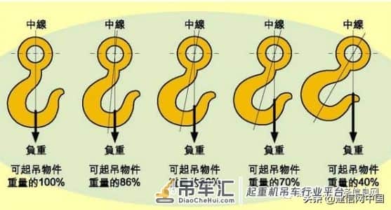 起重作业操作安全