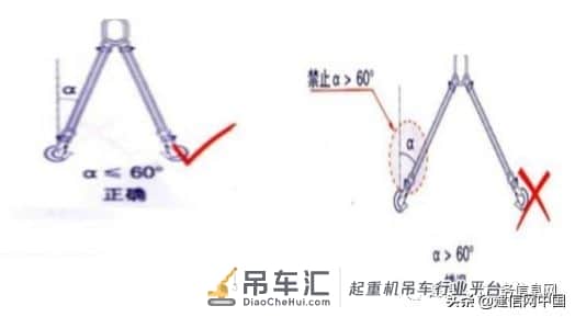 起重作业操作安全