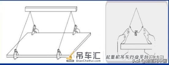 起重作业操作安全