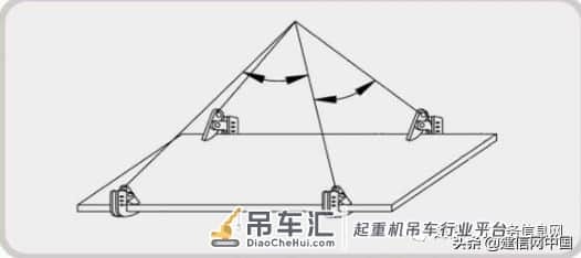 起重作业操作安全