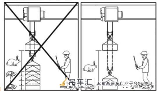 起重作业操作安全