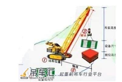 2019年起重机械流动式起重机司机安全生产模拟考试题库及答案多选