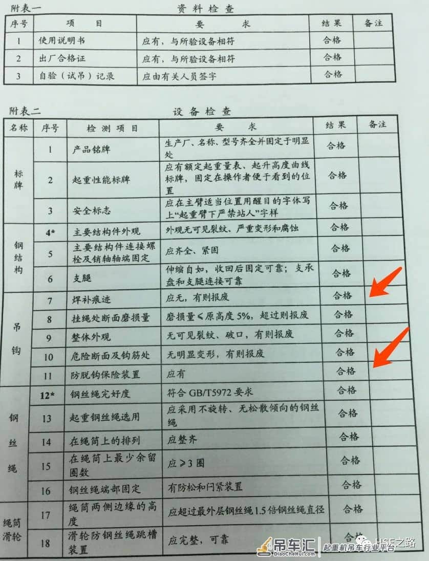 吊装安全第五课——那些你可能不懂的吊机附件!(带图)