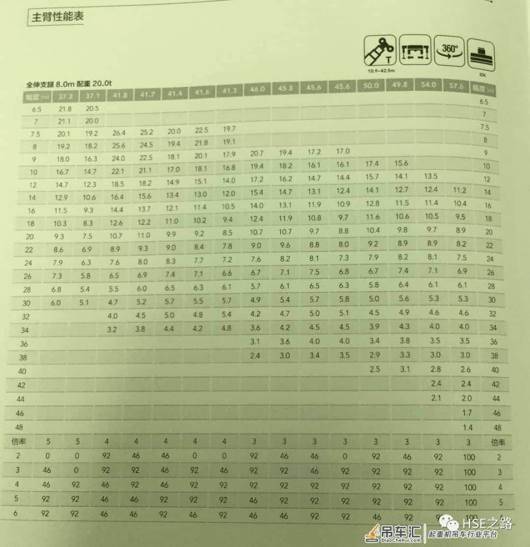 吊装安全第五课——那些你可能不懂的吊机附件!(带图)