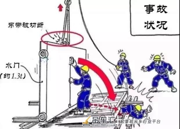 钢厂起重伤害事故分类(附起重吊装作业中十大必备常识)