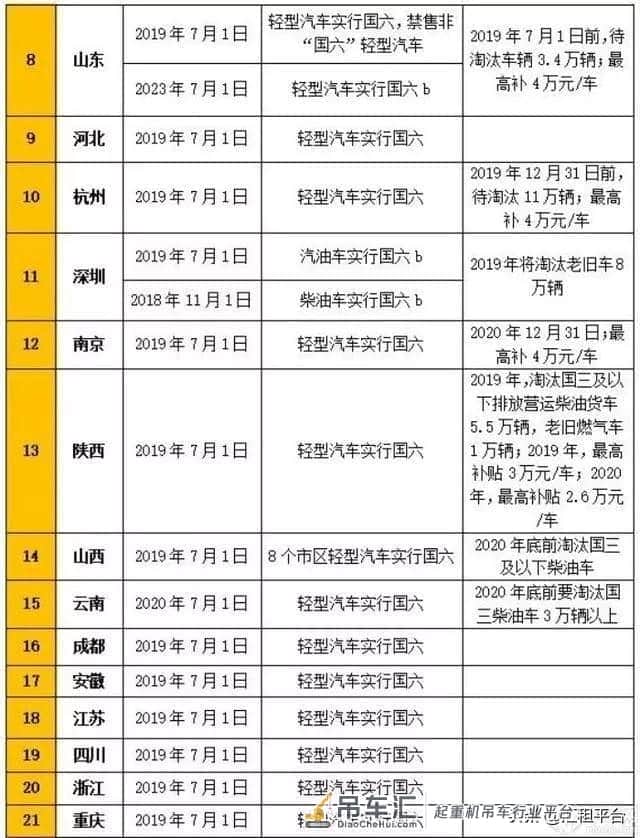 国六标准本月正式实施!国六对吊车行业有何影响?
