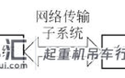 无人抓渣起重机控制系统的检验要点*