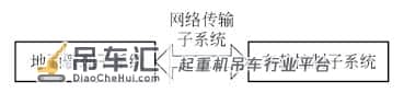 无人抓渣起重机控制系统的检验要点*