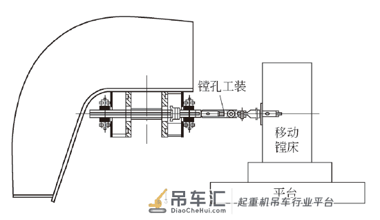 桥门式起重机智能制造系统设计及关键技术研究*