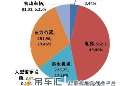 2019年特种设备起重机械安全管理安全生产模拟考试题答案全部单选