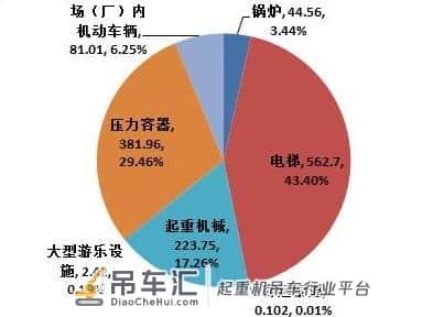 2019年特种设备起重机械安全管理安全生产模拟考试题答案全部单选