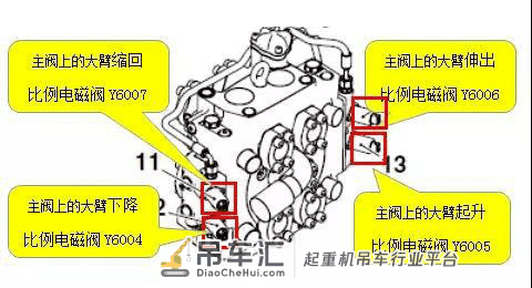 「技术分享」正面吊大臂完全无动作故障维修
