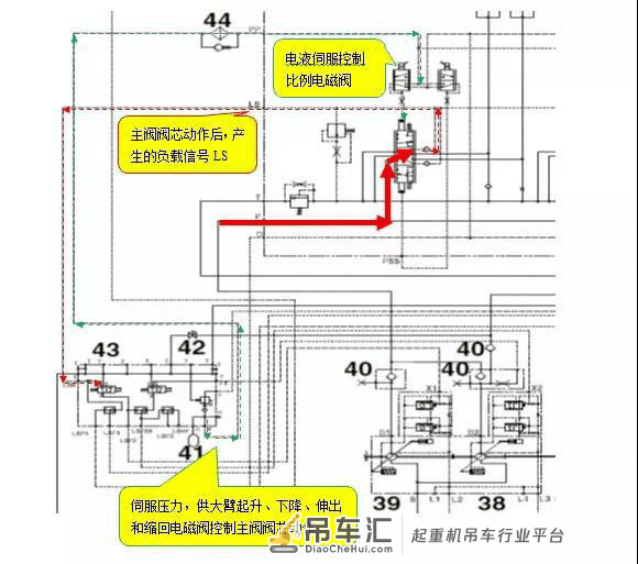 「技术分享」正面吊大臂完全无动作故障维修