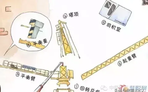 中联重科《塔式起重机绘本图解》