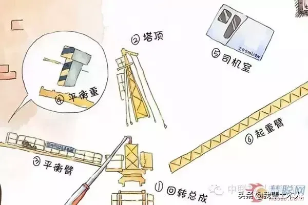 中联重科《塔式起重机绘本图解》