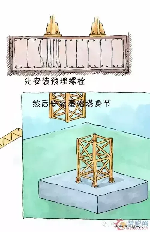 中联重科《塔式起重机绘本图解》
