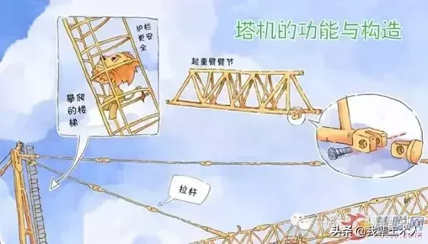 中联重科《塔式起重机绘本图解》