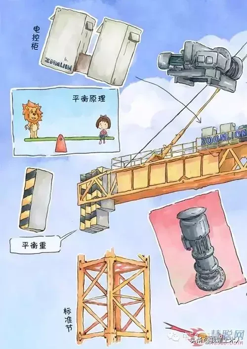 中联重科《塔式起重机绘本图解》