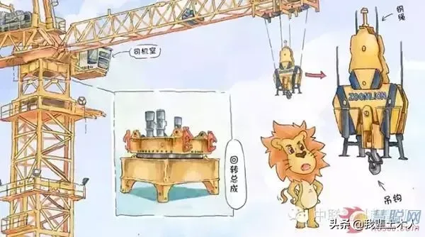 中联重科《塔式起重机绘本图解》
