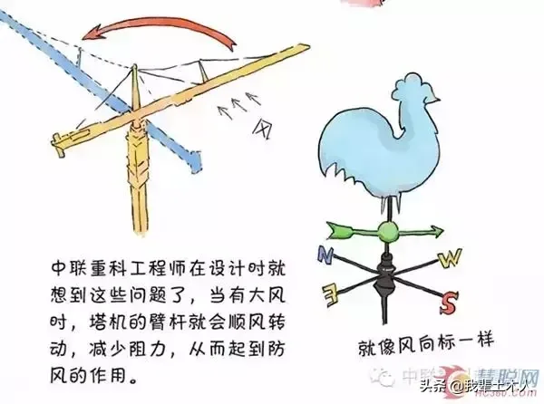 中联重科《塔式起重机绘本图解》