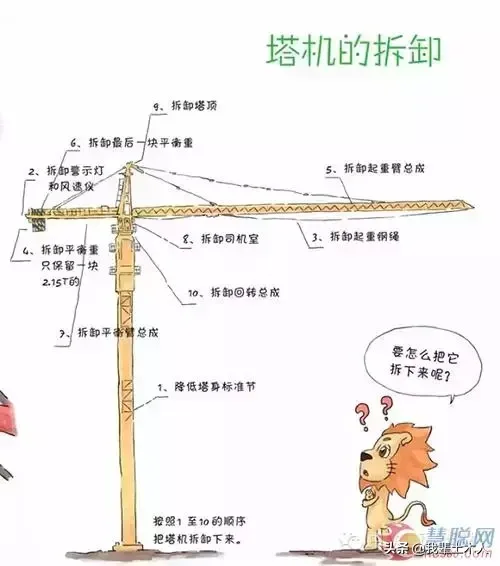 中联重科《塔式起重机绘本图解》