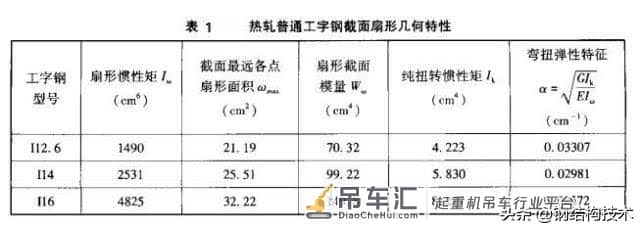 钢结构工业厂房悬挂式吊车梁的设计与施工