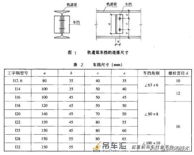 钢结构工业厂房悬挂式吊车梁的设计与施工