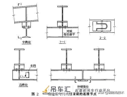 钢结构工业厂房悬挂式吊车梁的设计与施工