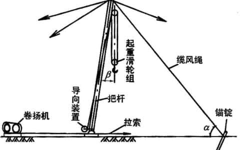 桅杆式起重机，你还见过吗？