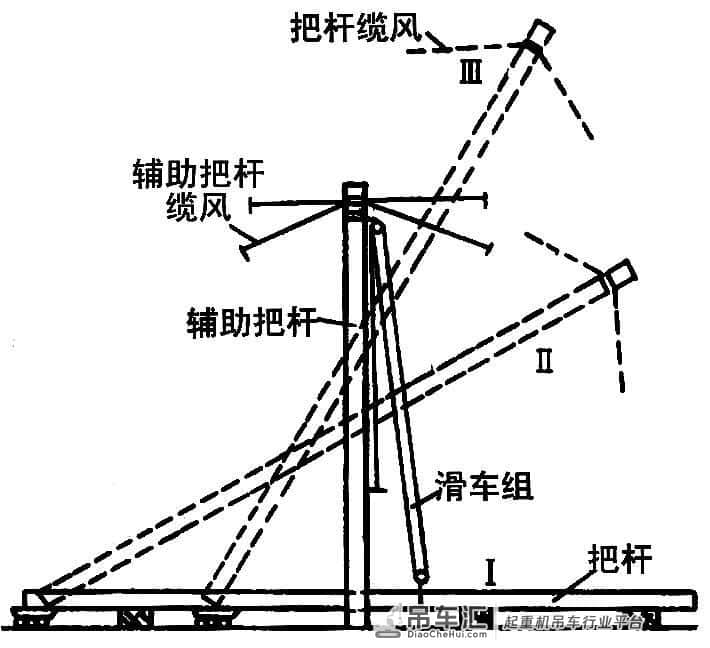 桅杆式起重机,你还见过吗?