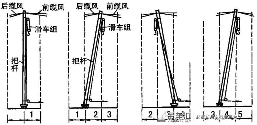 桅杆式起重机,你还见过吗?