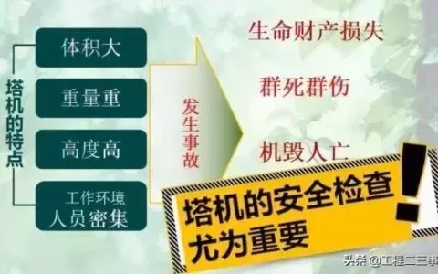 塔吊事故频发，这样做安全检查就对了
