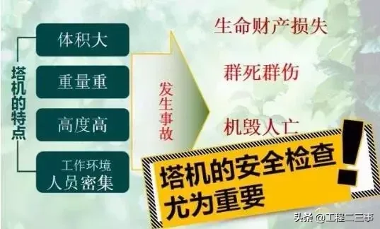 塔吊事故频发,这样做安全检查就对了