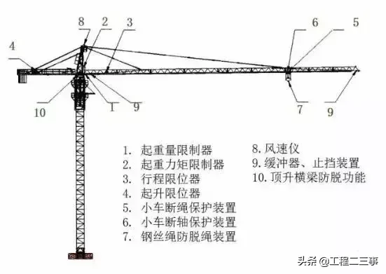 塔吊事故频发,这样做安全检查就对了