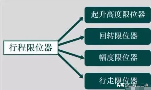 塔吊事故频发,这样做安全检查就对了
