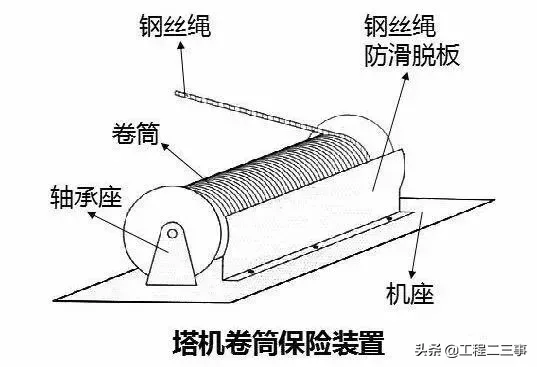 塔吊事故频发,这样做安全检查就对了