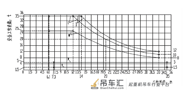 海洋平台起重机钢丝绳常见故障分析与处理