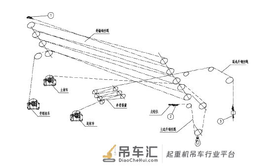 海洋平台起重机钢丝绳常见故障分析与处理