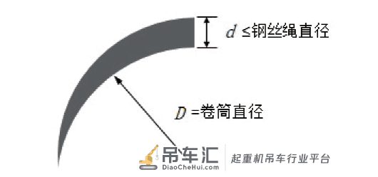海洋平台起重机钢丝绳常见故障分析与处理