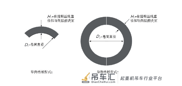 海洋平台起重机钢丝绳常见故障分析与处理