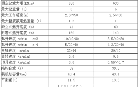 国产塔吊适用型号参数表