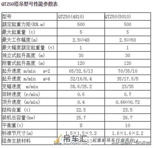 国产塔吊适用型号参数表