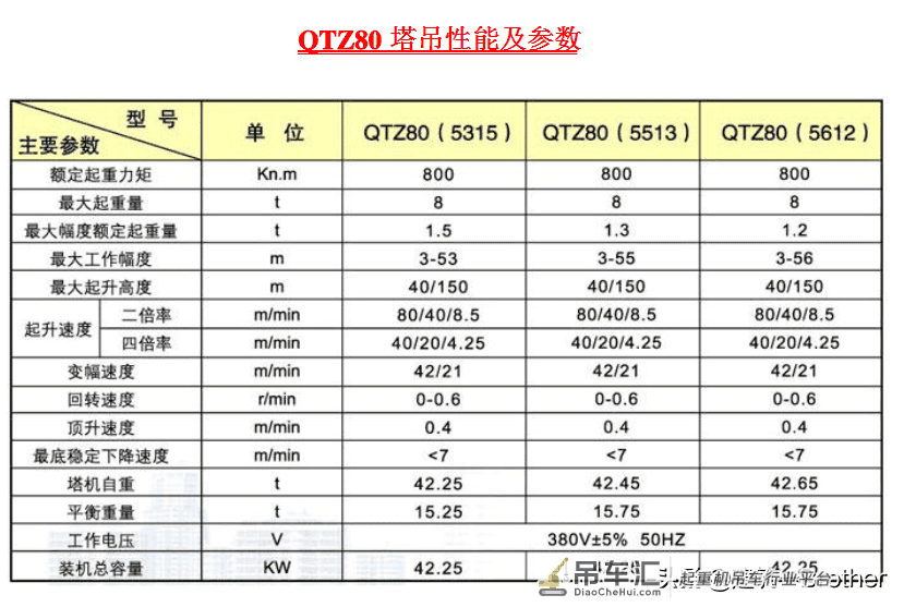 国产塔吊适用型号参数表