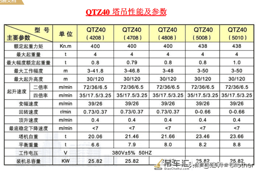 国产塔吊适用型号参数表