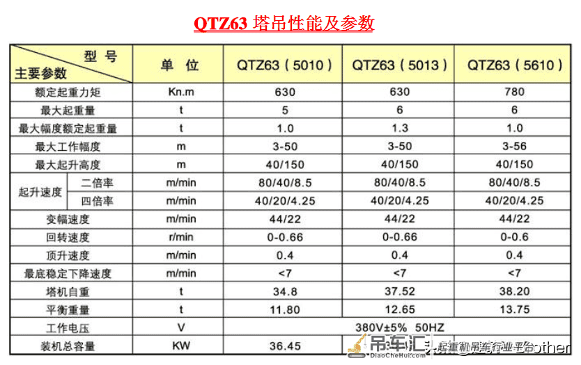 国产塔吊适用型号参数表